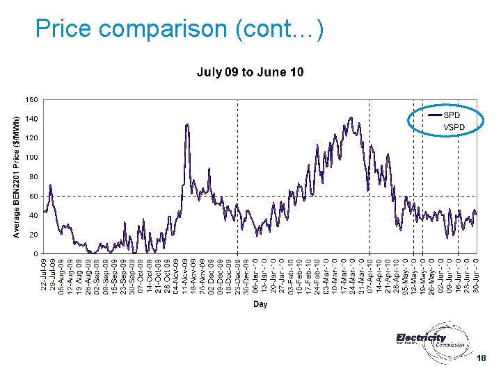 Price comparison (cont…) 18 