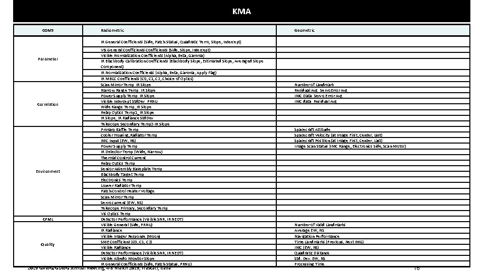 KMA COMS Radiometric Geometric IR General Coefficients (Side, Patch Status, Quadratic Term, Slope, Intercept)