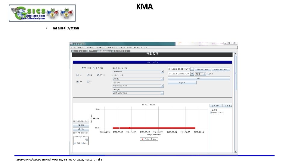 KMA • Internal system 2019 GRWG/GDWG Annual Meeting, 4 -8 March 2019, Frascati, Italia