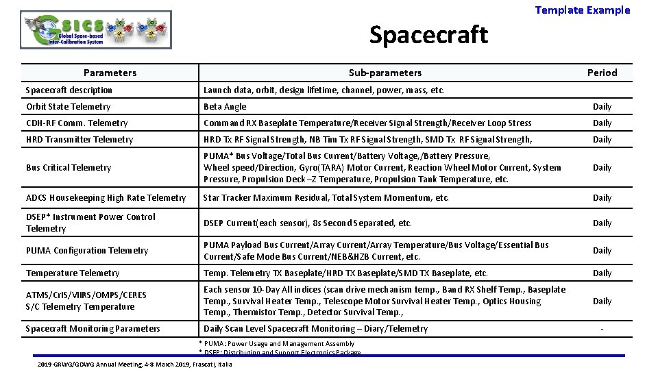Spacecraft Parameters Template Example Sub-parameters Period Spacecraft description Launch data, orbit, design lifetime, channel,