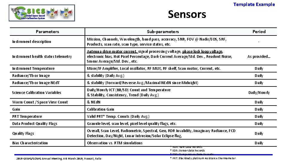 Sensors Parameters Template Example Sub-parameters Period Instrument description Mission, Channels, Wavelength, band pass, accuracy,