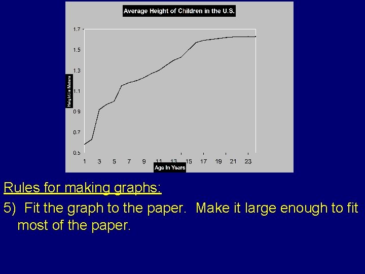 Rules for making graphs: 5) Fit the graph to the paper. Make it large