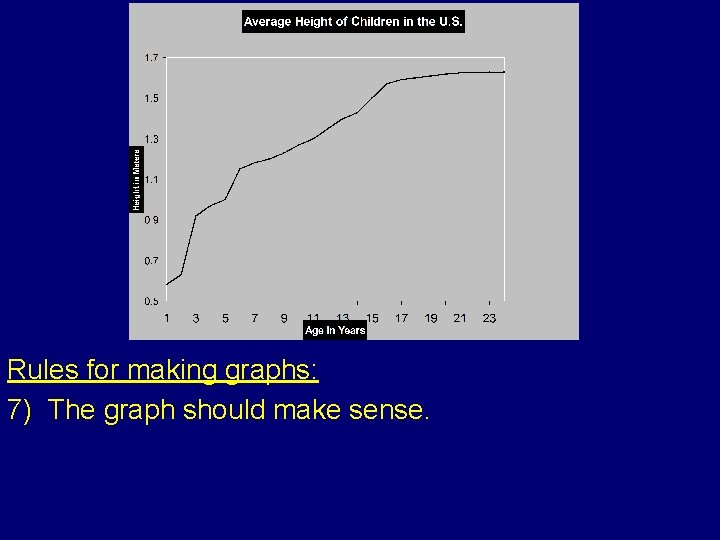 Rules for making graphs: 7) The graph should make sense. 