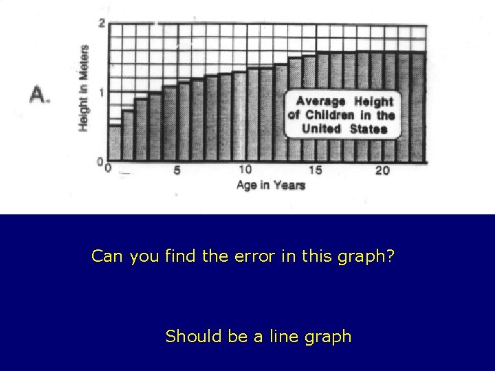 Can you find the error in this graph? Should be a line graph 