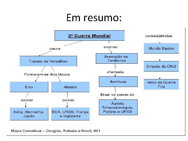 Em resumo: 