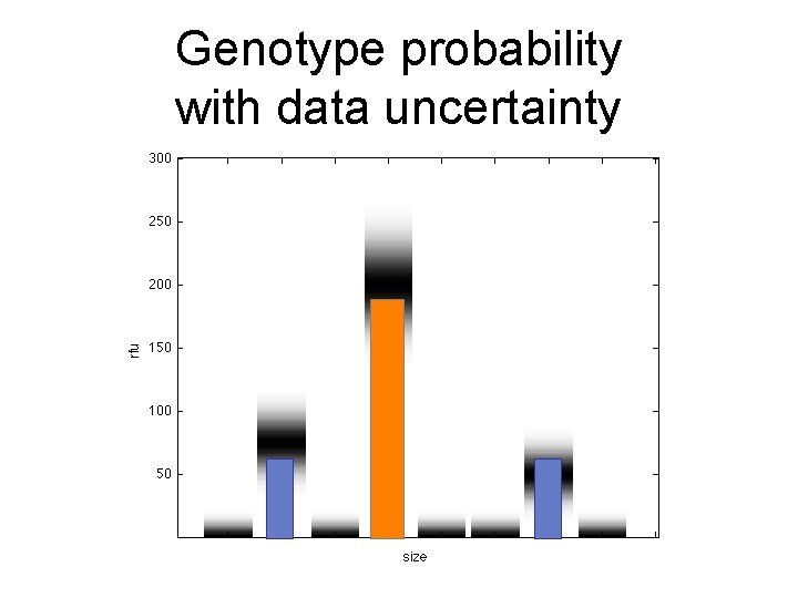 Genotype probability with data uncertainty 