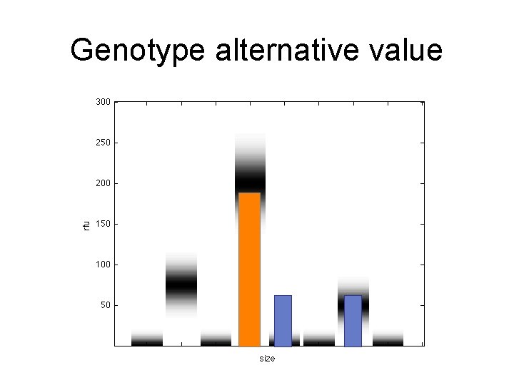 Genotype alternative value 