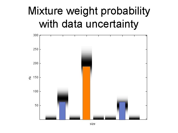 Mixture weight probability with data uncertainty 