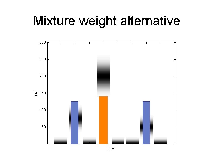 Mixture weight alternative 