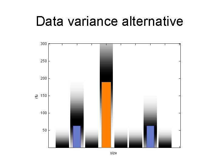 Data variance alternative 