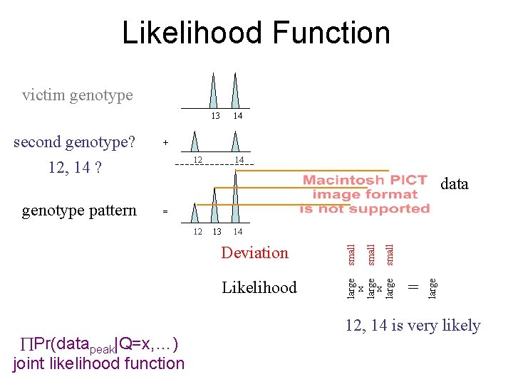Likelihood Function victim genotype 13 12 14 data = Pr(datapeak|Q=x, …) joint likelihood function