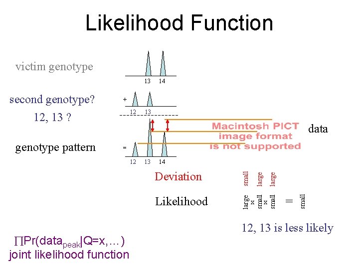 Likelihood Function victim genotype 13 12 13 data = Pr(datapeak|Q=x, …) joint likelihood function