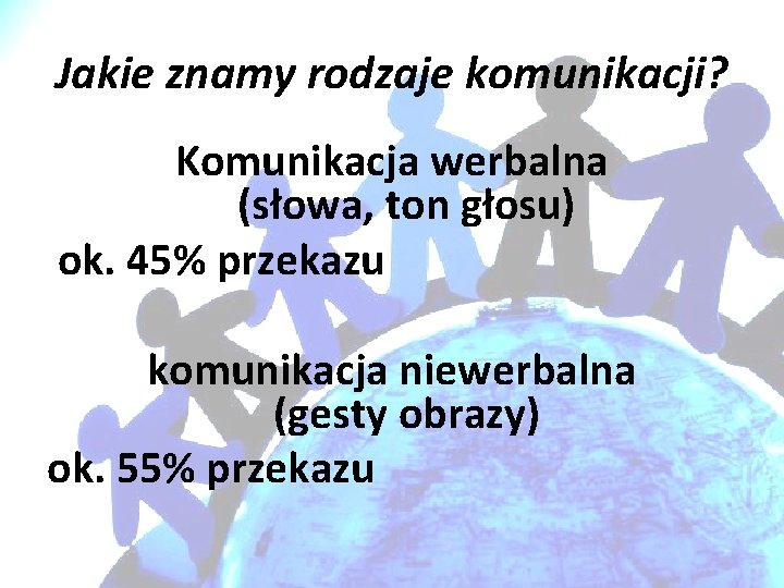 Jakie znamy rodzaje komunikacji? Komunikacja werbalna (słowa, ton głosu) ok. 45% przekazu komunikacja niewerbalna