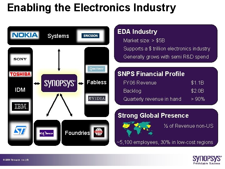 Enabling the Electronics Industry EDA Industry Systems Market size: > $5 B Supports a