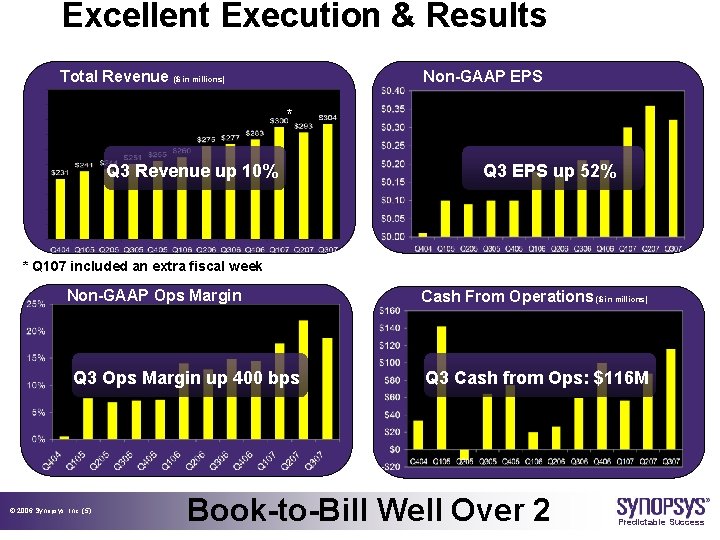 Excellent Execution & Results Total Revenue ($ in millions) Non-GAAP EPS * Q 3