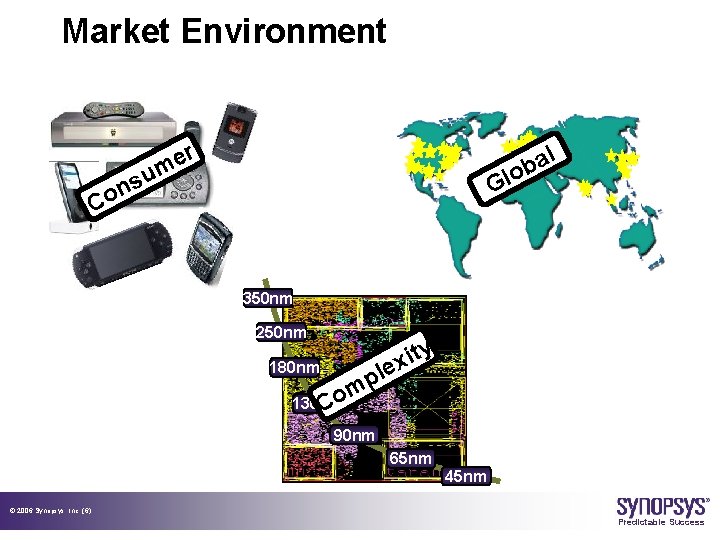 Market Environment r e m l a b o l u s n o