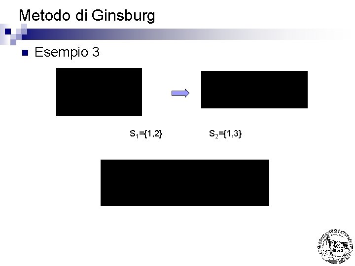 Metodo di Ginsburg n Esempio 3 S 1={1, 2} S 2={1, 3} 