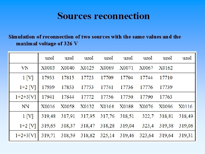Sources reconnection Simulation of reconnection of two sources with the same values and the