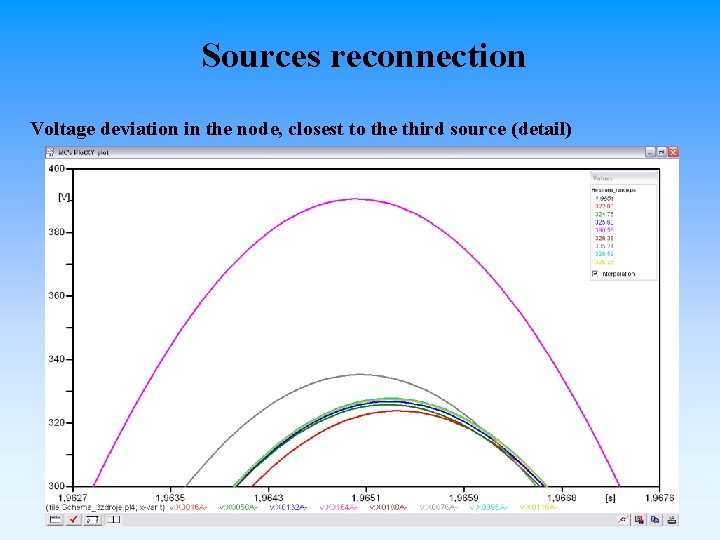 Sources reconnection Voltage deviation in the node, closest to the third source (detail) 