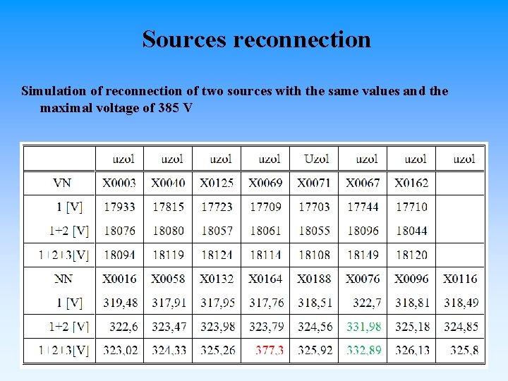 Sources reconnection Simulation of reconnection of two sources with the same values and the