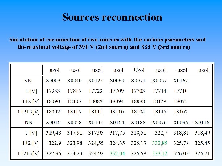 Sources reconnection Simulation of reconnection of two sources with the various parameters and the