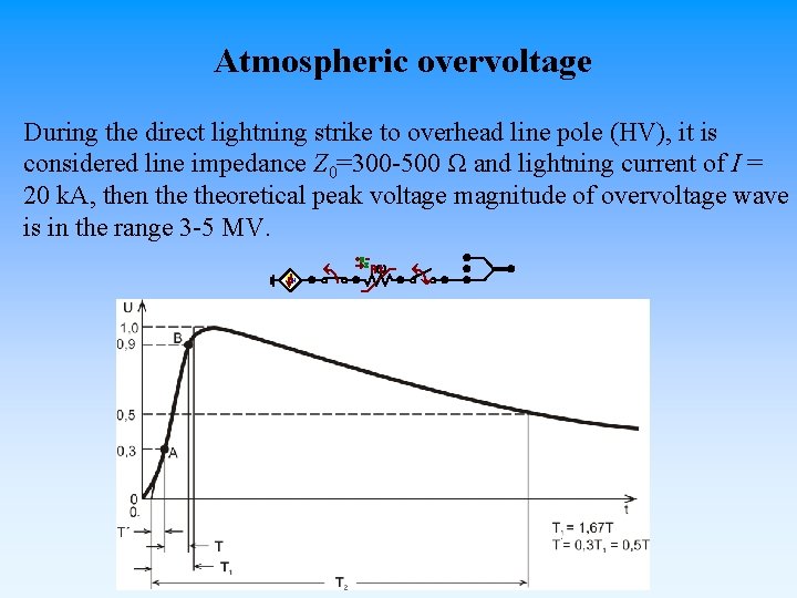 Atmospheric overvoltage During the direct lightning strike to overhead line pole (HV), it is