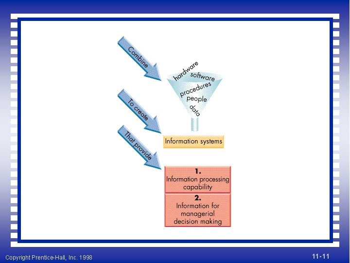 Copyright Prentice-Hall, Inc. 1998 11 - 11 