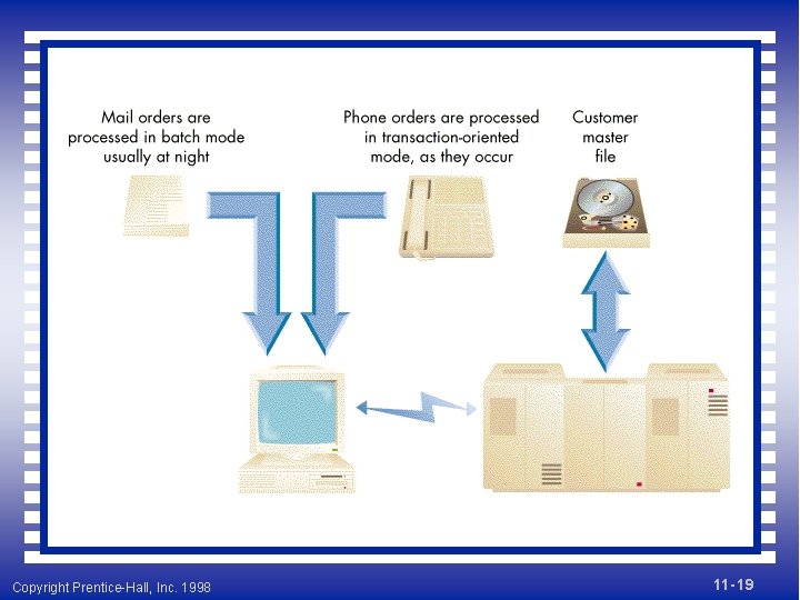 Copyright Prentice-Hall, Inc. 1998 11 - 19 