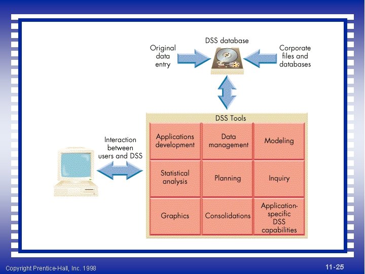 Copyright Prentice-Hall, Inc. 1998 11 - 25 