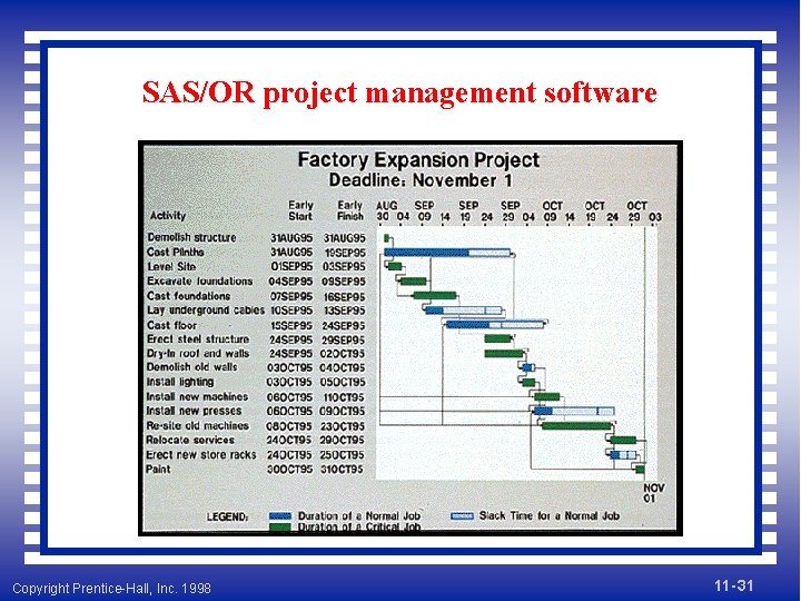SAS/OR project management software Copyright Prentice-Hall, Inc. 1998 11 - 31 
