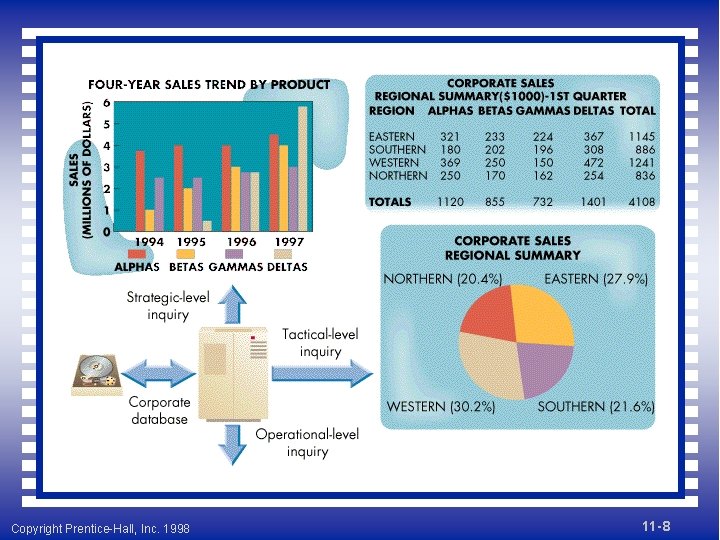 Copyright Prentice-Hall, Inc. 1998 11 - 8 