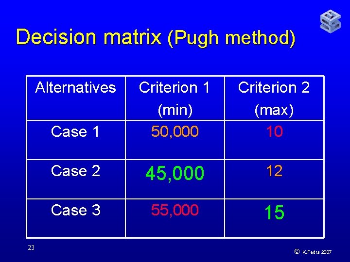 Decision matrix (Pugh method) Alternatives 23 Case 1 Criterion 1 (min) 50, 000 Criterion