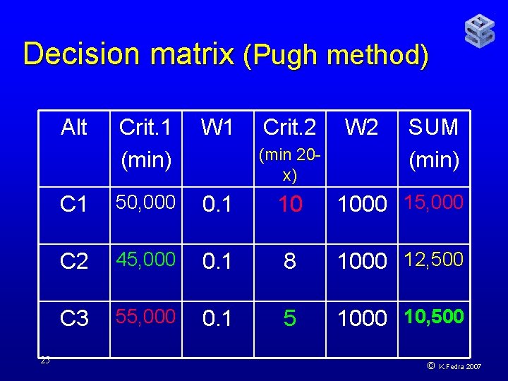 Decision matrix (Pugh method) Alt 25 Crit. 1 (min) W 1 Crit. 2 C