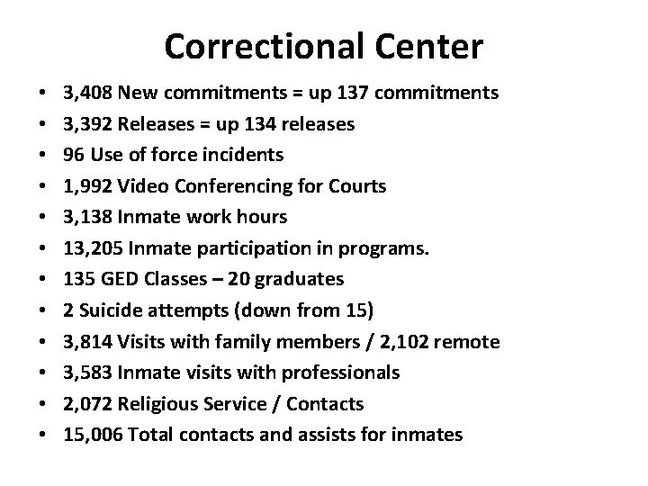 Correctional Center • • • 3, 408 New commitments = up 137 commitments 3,