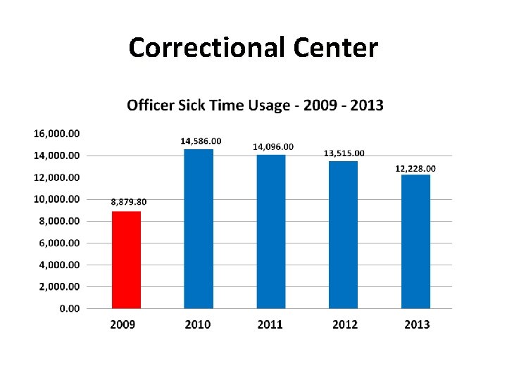 Correctional Center 