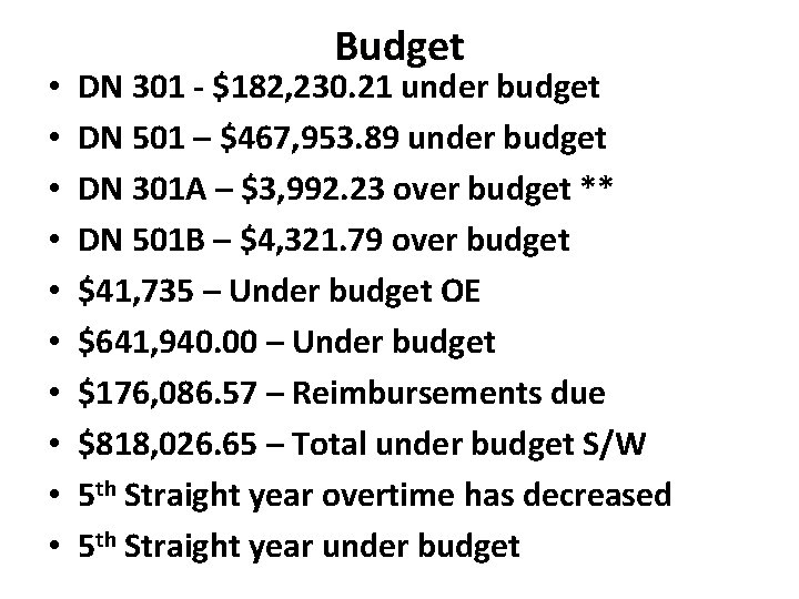  • • • Budget DN 301 - $182, 230. 21 under budget DN