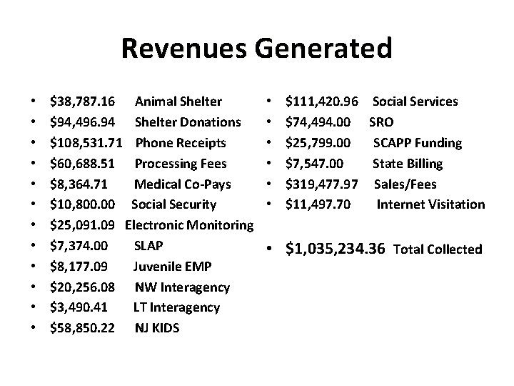Revenues Generated • • • $38, 787. 16 Animal Shelter $94, 496. 94 Shelter