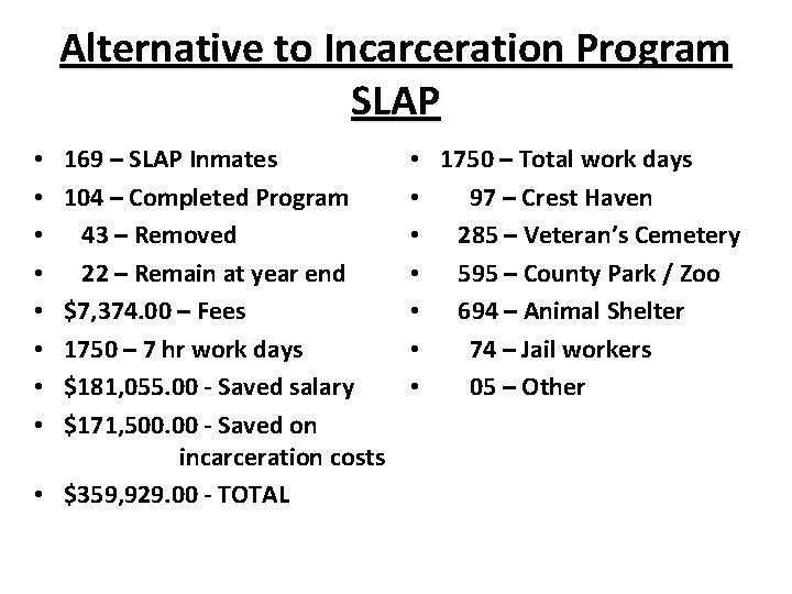 Alternative to Incarceration Program SLAP 169 – SLAP Inmates 104 – Completed Program 43
