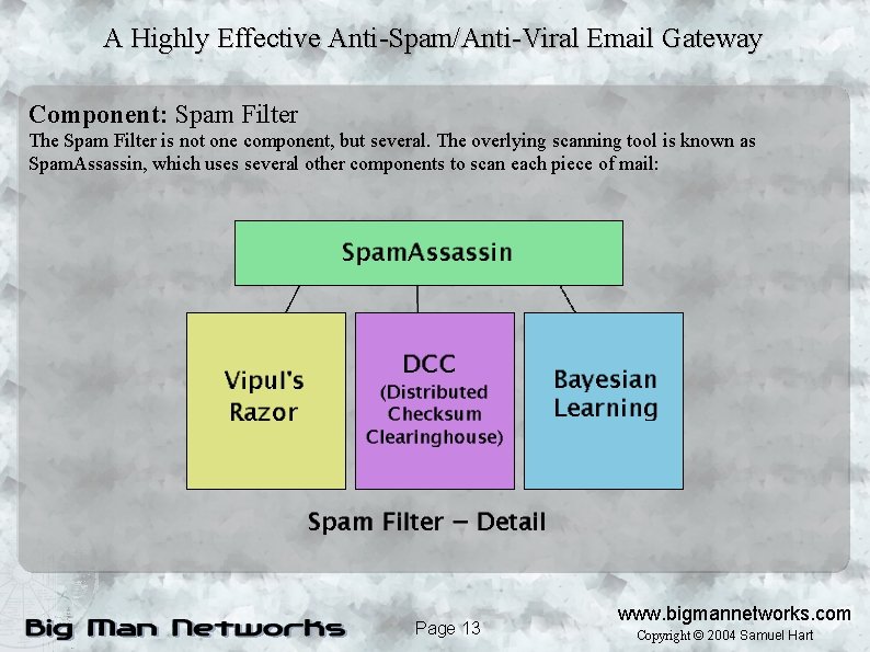 A Highly Effective Anti-Spam/Anti-Viral Email Gateway Component: Spam Filter The Spam Filter is not