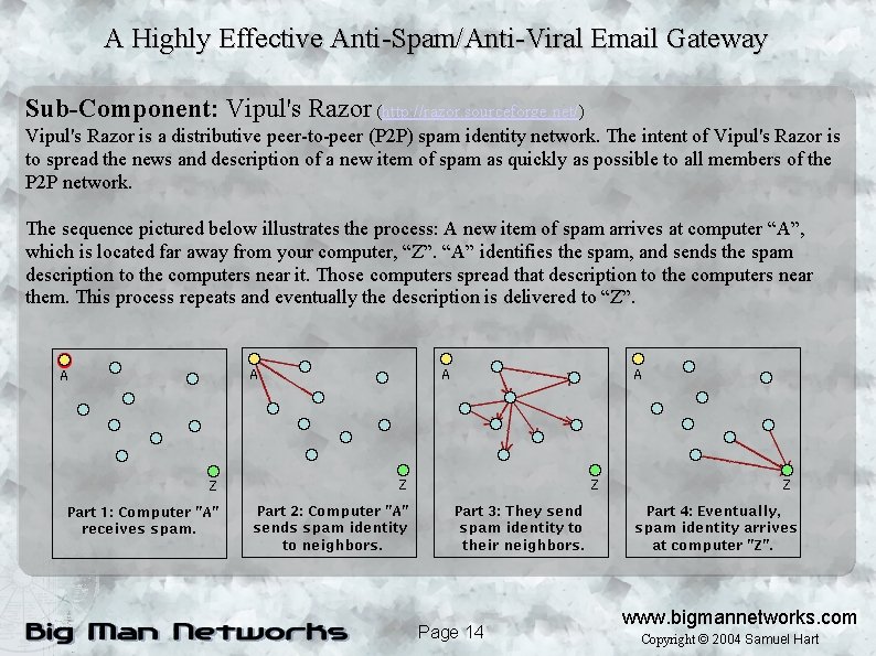 A Highly Effective Anti-Spam/Anti-Viral Email Gateway Sub-Component: Vipul's Razor (http: //razor. sourceforge. net/) Vipul's