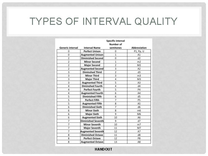TYPES OF INTERVAL QUALITY HANDOUT 
