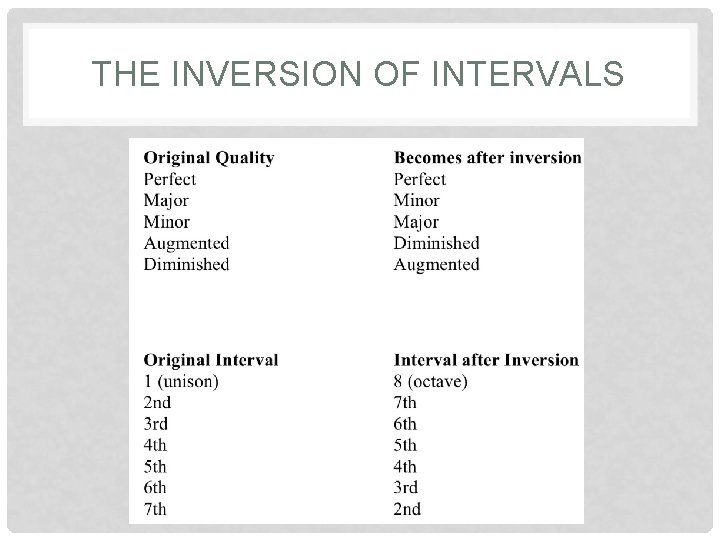 THE INVERSION OF INTERVALS THE INVERSION OF INTERVALS