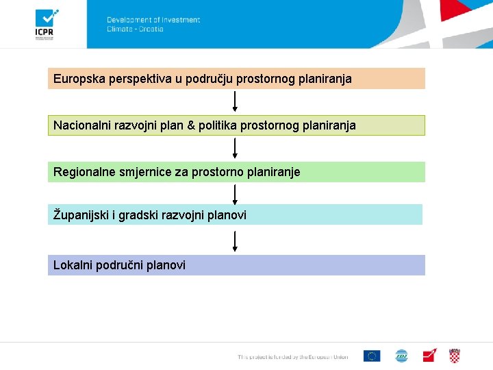 Europska perspektiva u području prostornog planiranja Nacionalni razvojni plan & politika prostornog planiranja Regionalne