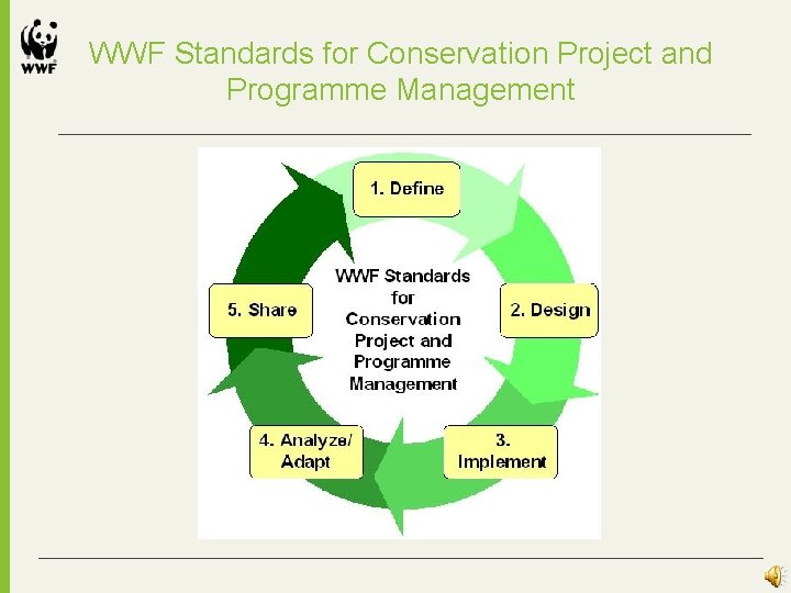 WWF Standards for Conservation Project and Programme Management Information descriptor Can appear below the WWF Standards for Conservation Project and Programme Management Information descriptor Can appear below the