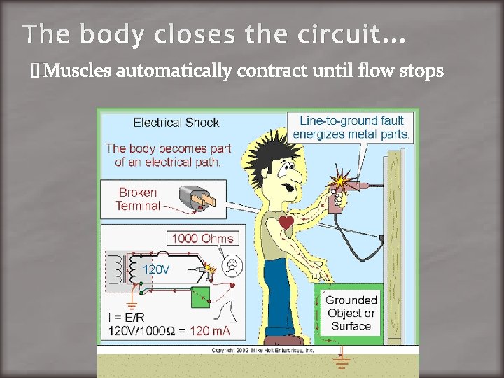 The body closes the circuit… �Muscles automatically contract until flow stops 