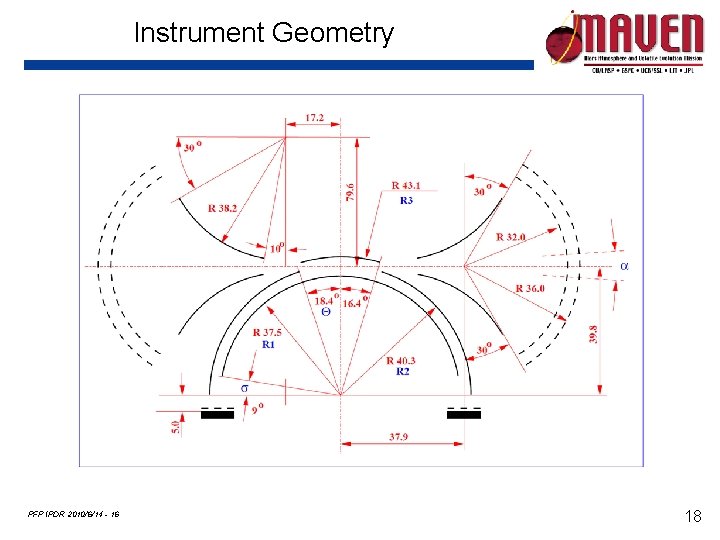 Instrument Geometry PFP IPDR 2010/6/14 - 16 18 