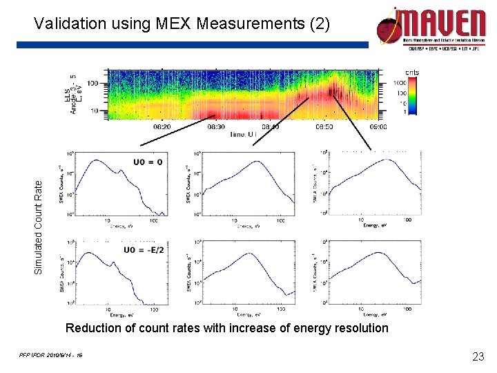 Simulated Count Rate Validation using MEX Measurements (2) Reduction of count rates with increase