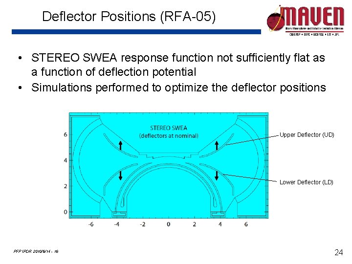 Deflector Positions (RFA-05) • STEREO SWEA response function not sufficiently flat as a function