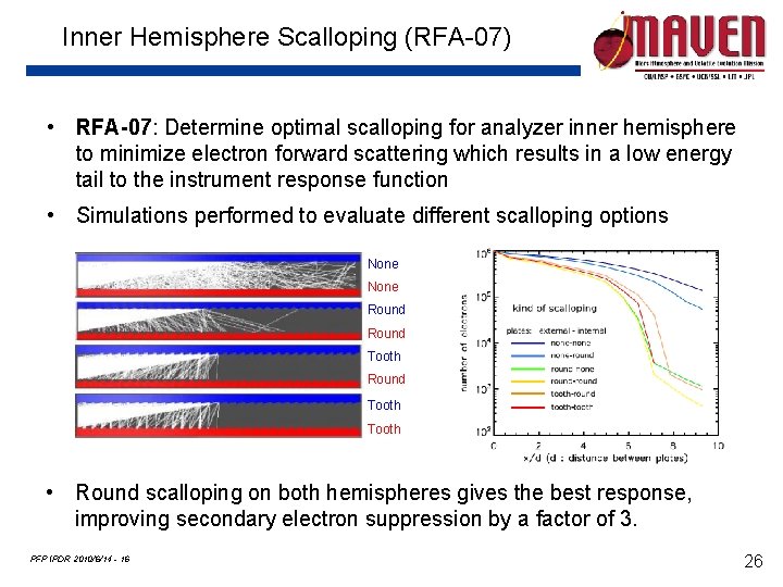 Inner Hemisphere Scalloping (RFA-07) • RFA-07: Determine optimal scalloping for analyzer inner hemisphere to