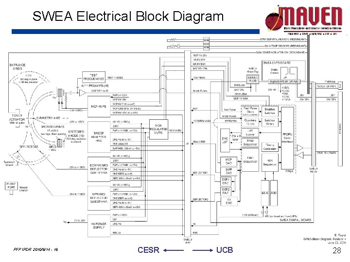 SWEA Electrical Block Diagram PFP IPDR 2010/6/14 - 16 CESR UCB 28 